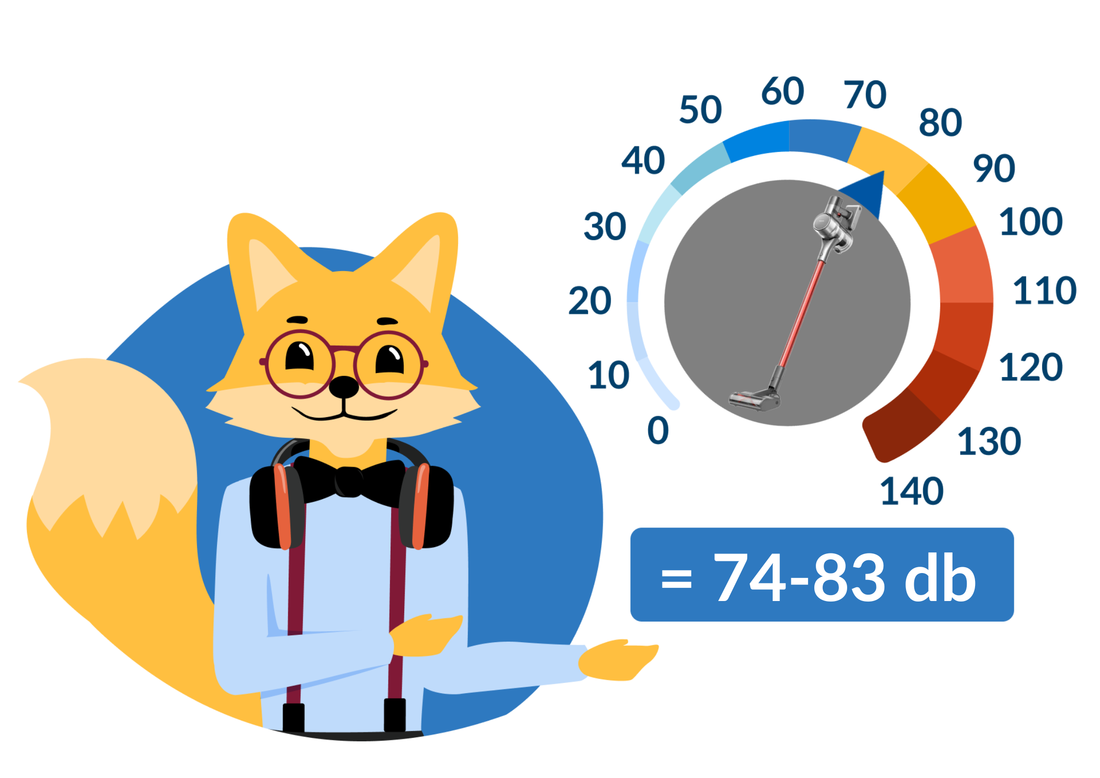 niveau sonore aspirateur balai xiaomi t20 dreame